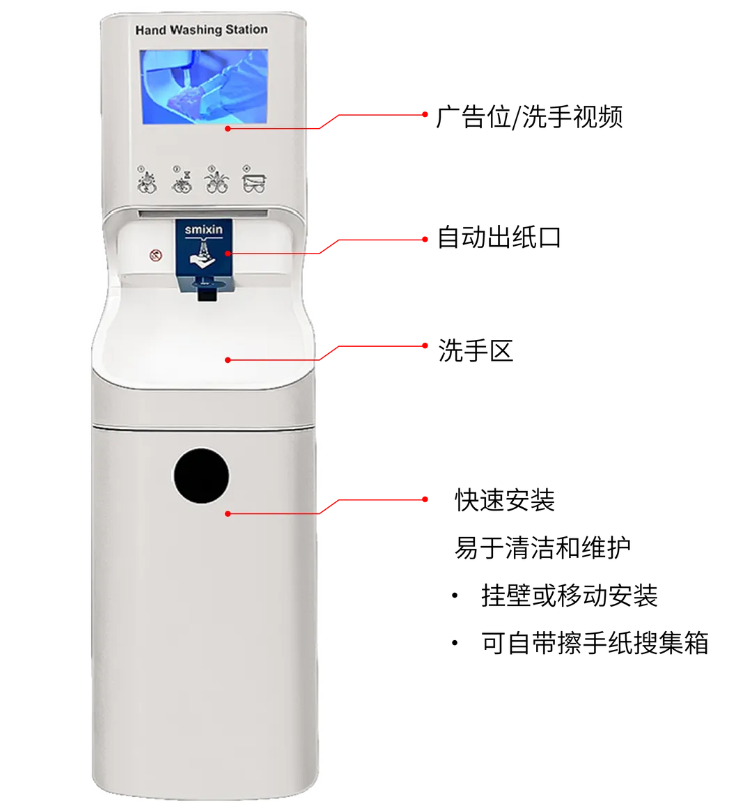 Combi wall-mounted functions