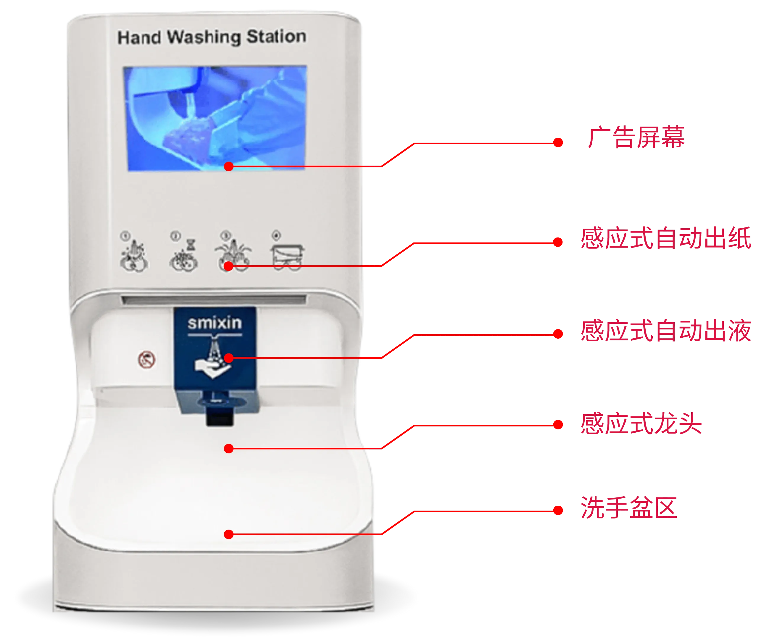 Combi全自动洗手机功能图
