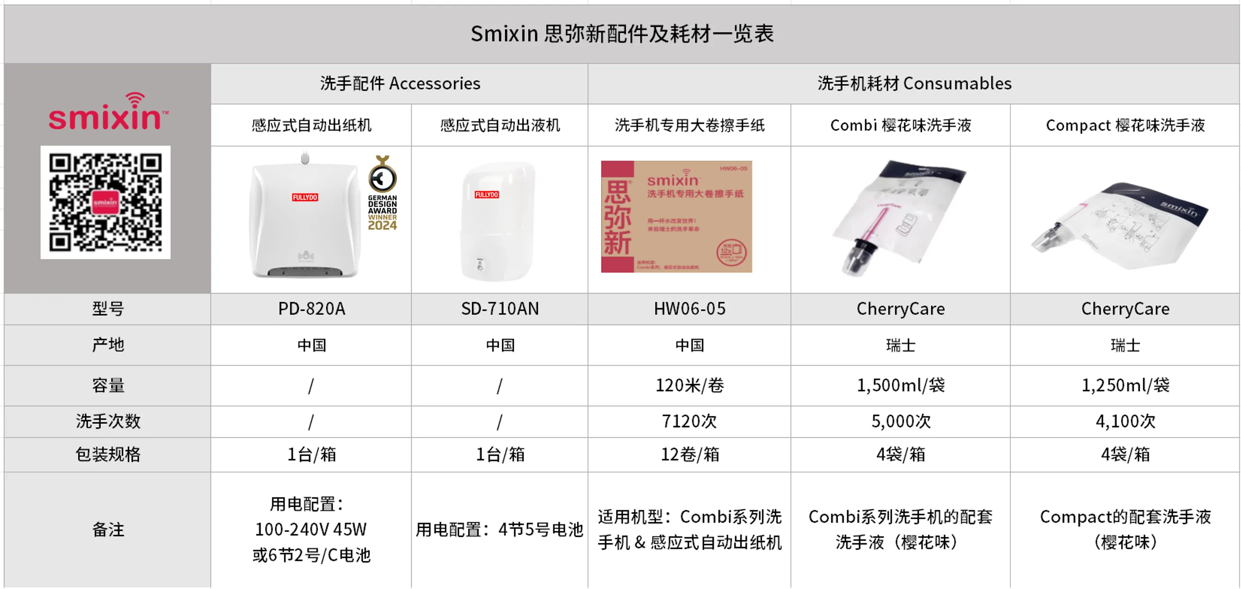 SMIXIN 配件及耗材