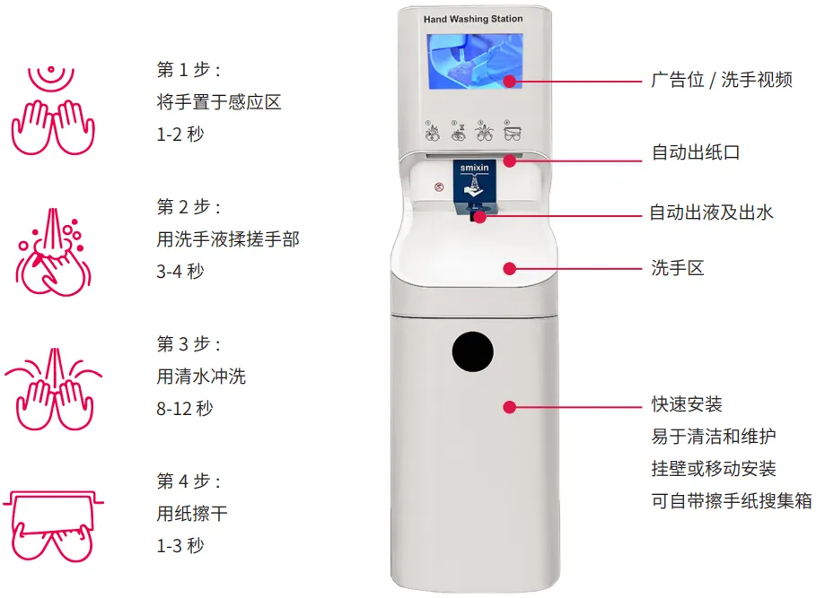 SMIXIN思弥新智能无接触洗手系统演示图