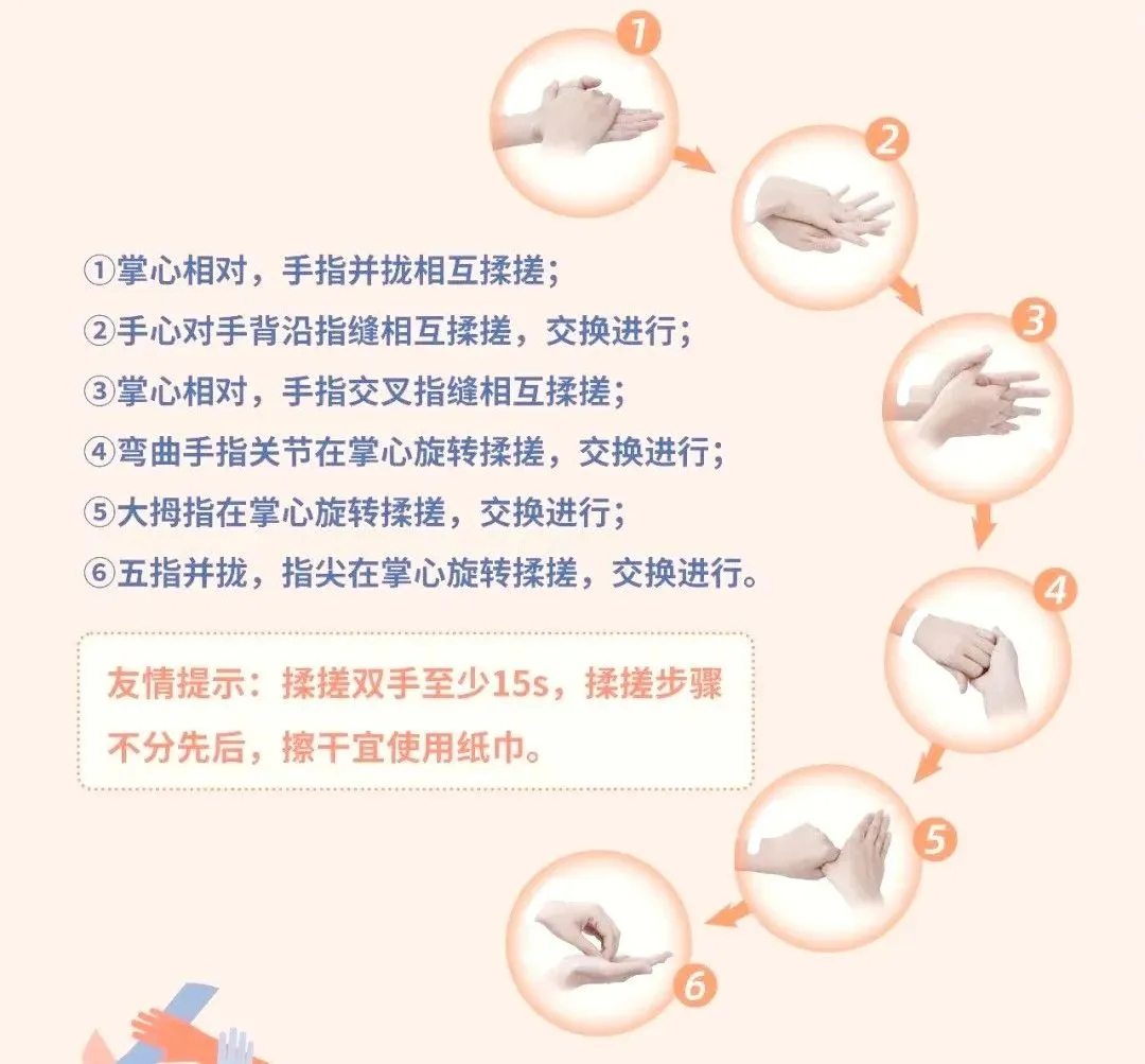 SMIXIN正确洗手步骤示意图