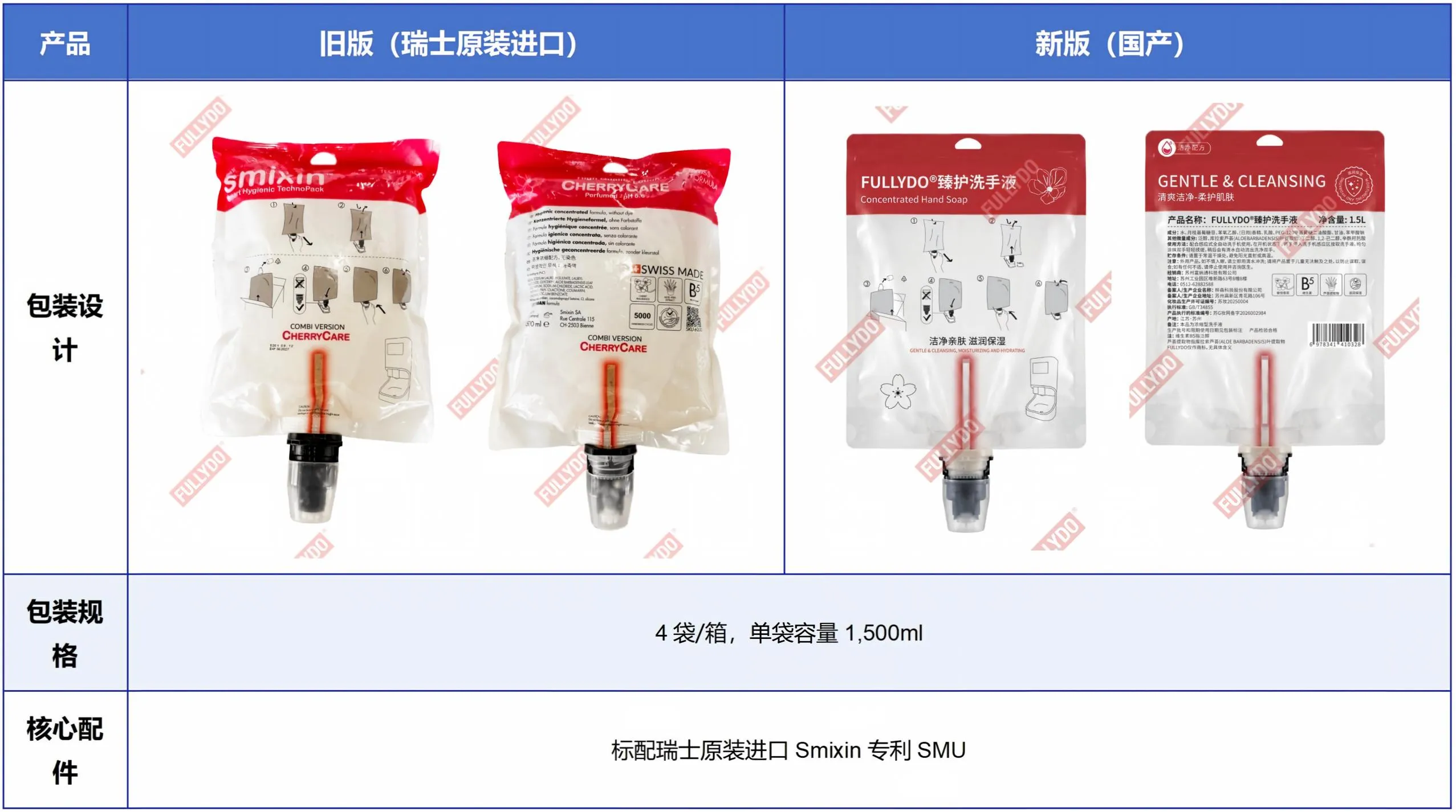 SMIXIN Combi洗手液国产化声明
